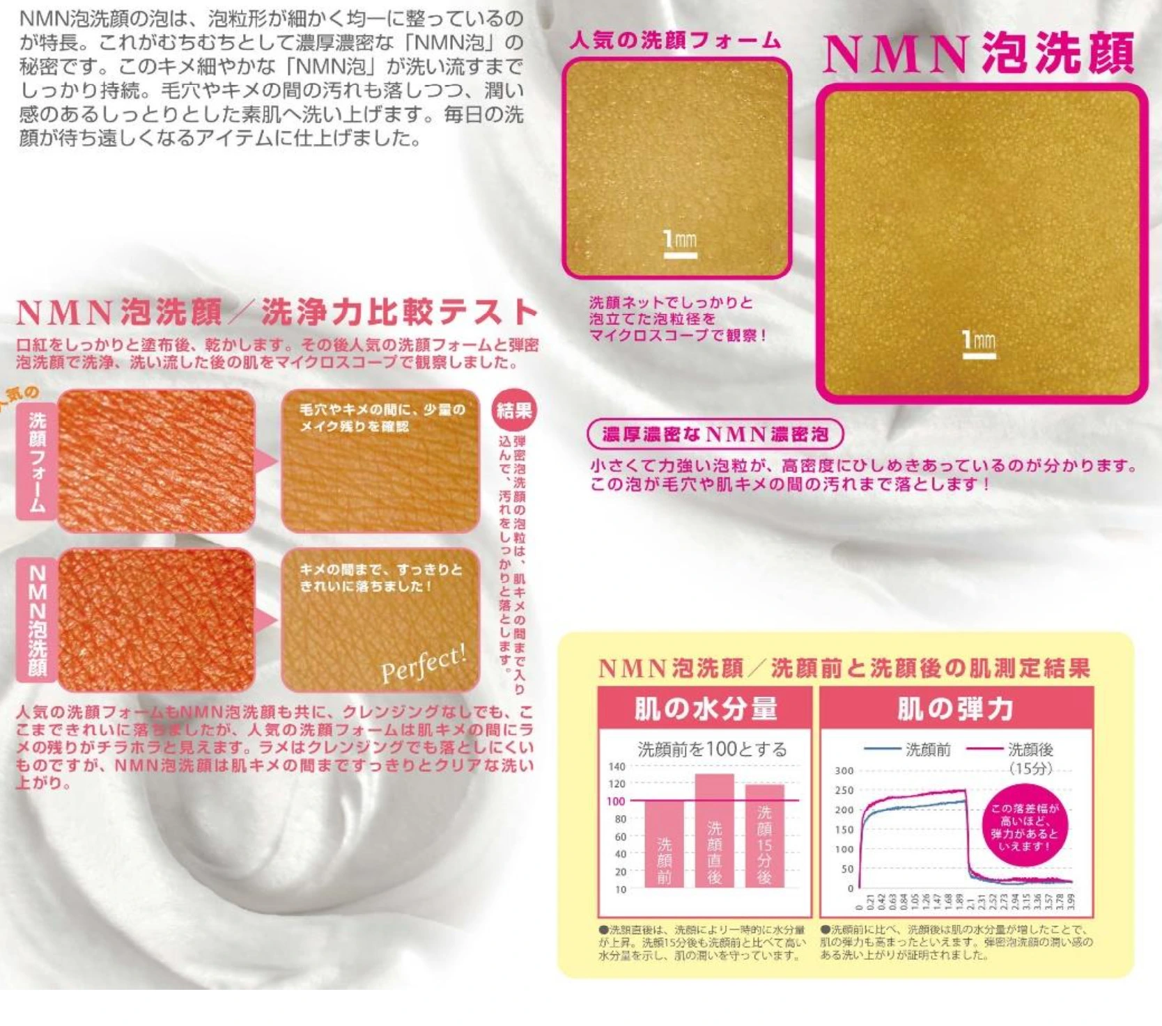 洗顔料 - 陶肌NMNウォッシングクリーム | ベトナム初のREVIオンライン